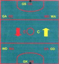 Diagram+of+netball+court+positions