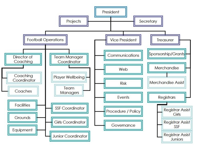 Cgi Organizational Chart